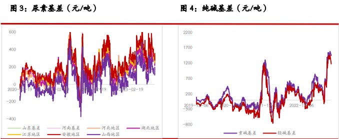 尿素市场成交氛围依旧偏弱 玻璃厂家挺价心态偏强