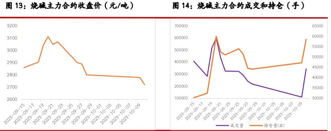 尿素市场成交氛围依旧偏弱 玻璃厂家挺价心态偏强