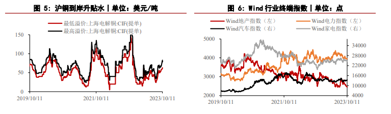 美债收益率维持高位 铜价承压延续震荡