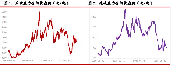 尿素市场成交氛围依旧偏弱 玻璃厂家挺价心态偏强