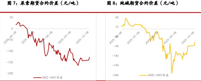 尿素市场成交氛围依旧偏弱 玻璃厂家挺价心态偏强