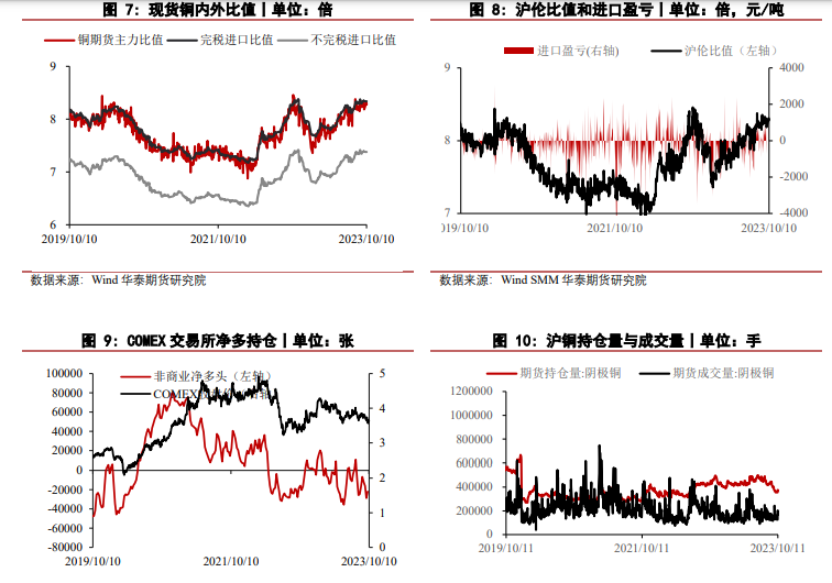 美债收益率维持高位 铜价承压延续震荡