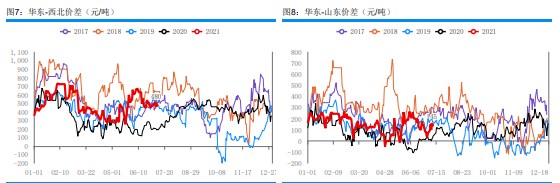 下游刚需补货为主 甲醇市场成交尚可