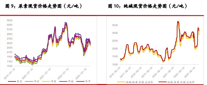 尿素市场成交氛围依旧偏弱 玻璃厂家挺价心态偏强