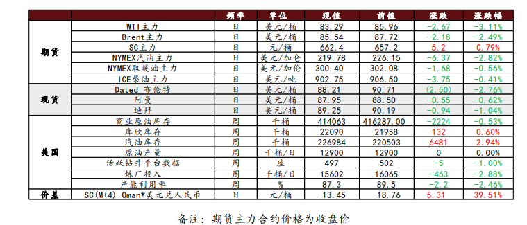 供应再次收紧风险消失 原油面临多空交织局面