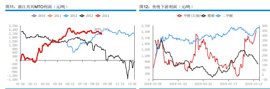 下游刚需补货为主 甲醇市场成交尚可