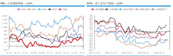 下游刚需补货为主 甲醇市场成交尚可