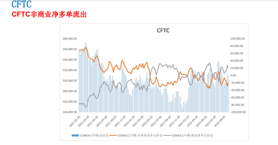 需求弱现实与强预期博弈 铜期货偏弱震荡运行