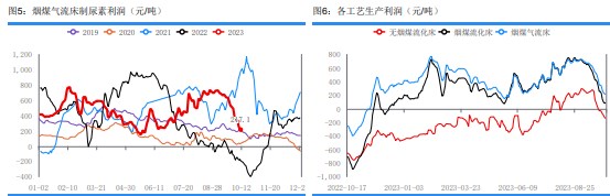 厂家预收订单已至低位 尿素或继续下调报价吸收订单