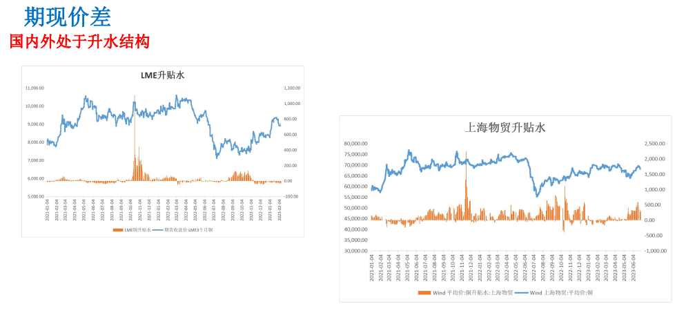 需求弱现实与强预期博弈 铜期货偏弱震荡运行