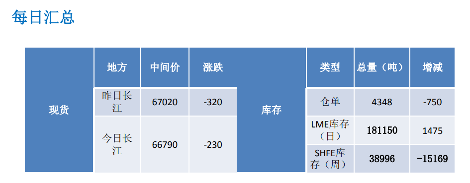 需求弱现实与强预期博弈 铜期货偏弱震荡运行