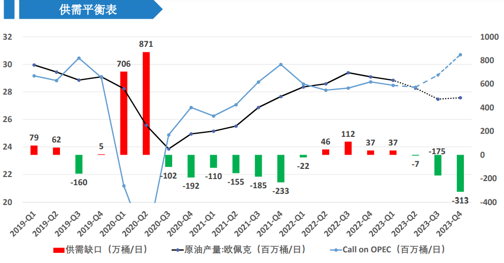 供应端未有措施刺激 油价或面临较大波动