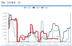 厂家预收订单已至低位 尿素或继续下调报价吸收订单