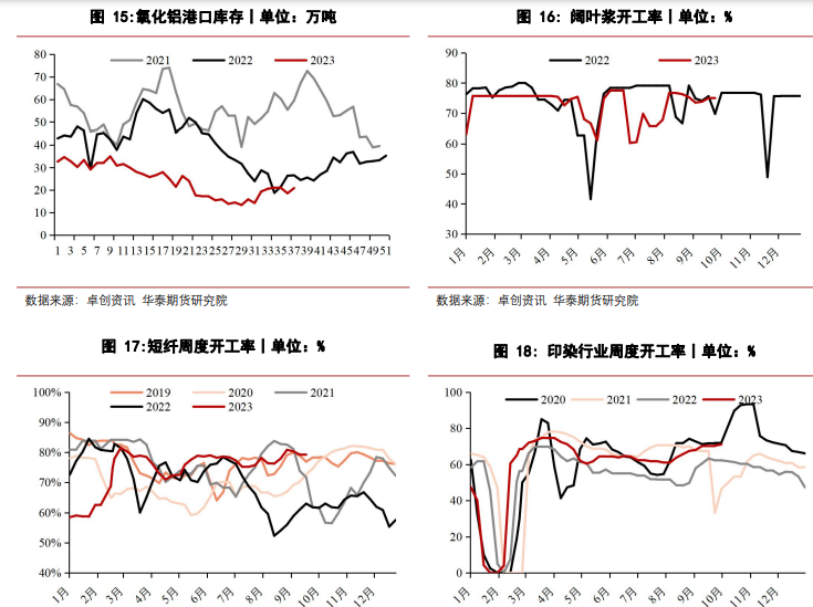 市场氛围趋于缓和 烧碱期货价格有望止跌