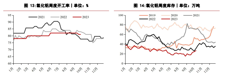 市场氛围趋于缓和 烧碱期货价格有望止跌