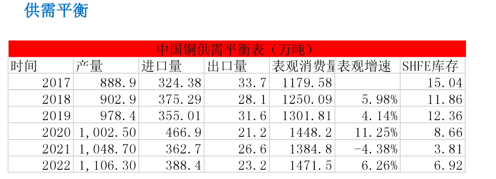 需求弱现实与强预期博弈 铜期货偏弱震荡运行