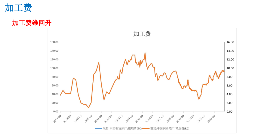 需求弱现实与强预期博弈 铜期货偏弱震荡运行