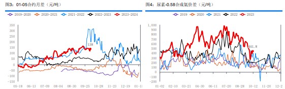 厂家预收订单已至低位 尿素或继续下调报价吸收订单