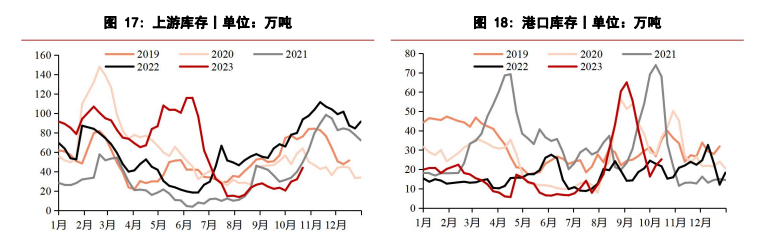 低价交易成交好转 尿素价格震荡回调