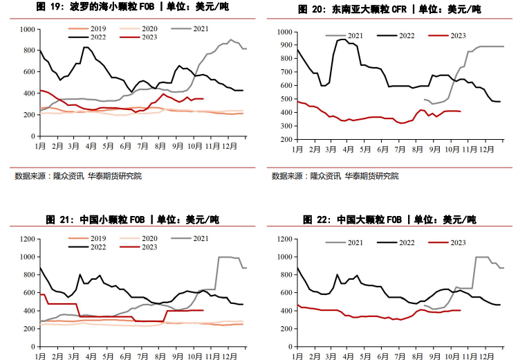 低价交易成交好转 尿素价格震荡回调