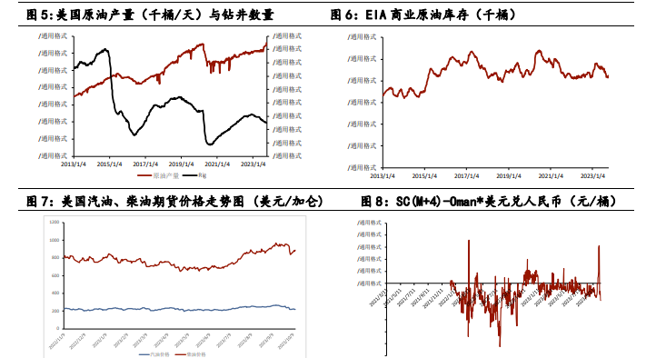 供需偏紧格局难改 原油价格短期宽幅震荡