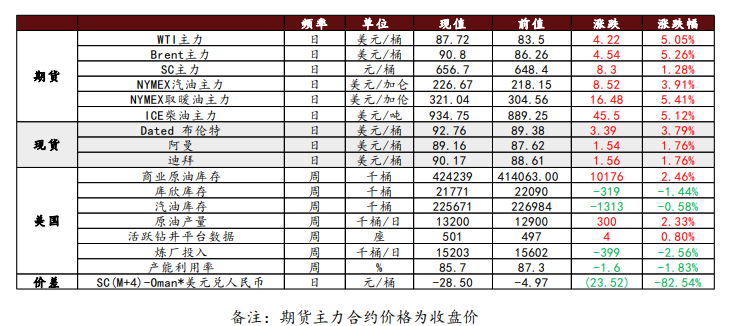 供需偏紧格局难改 原油价格短期宽幅震荡