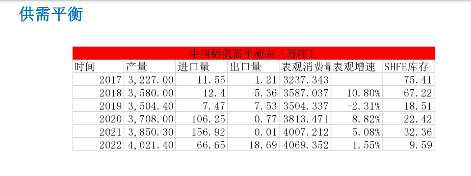 政策刺激预期改善 短期铝价格行情偏强运行