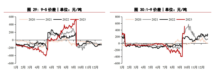 低价交易成交好转 尿素价格震荡回调