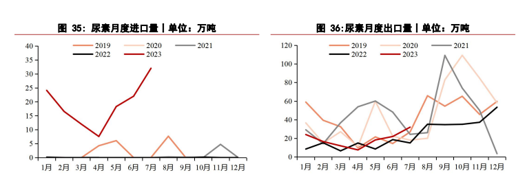 低价交易成交好转 尿素价格震荡回调