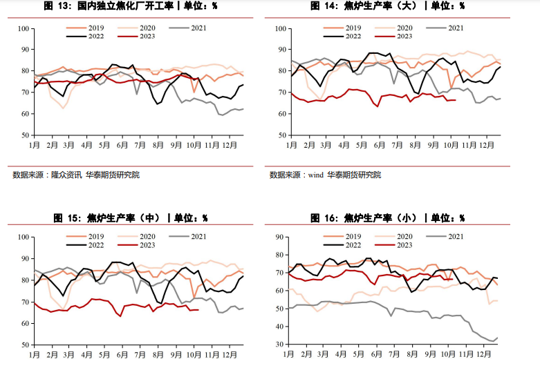 低价交易成交好转 尿素价格震荡回调