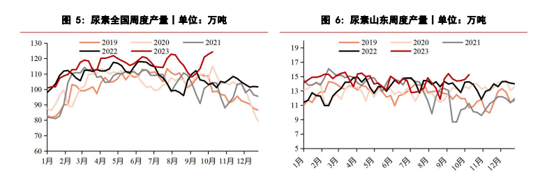 低价交易成交好转 尿素价格震荡回调