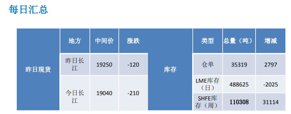 政策刺激预期改善 短期铝价格行情偏强运行