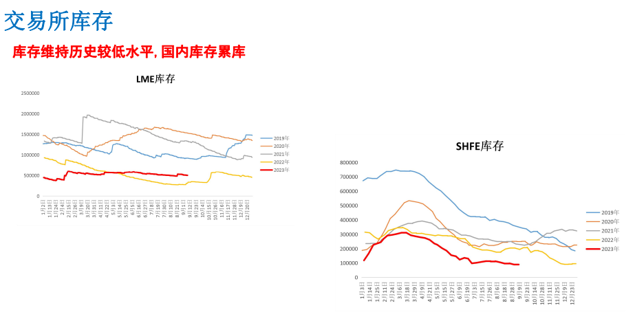 政策刺激预期改善 短期铝价格行情偏强运行