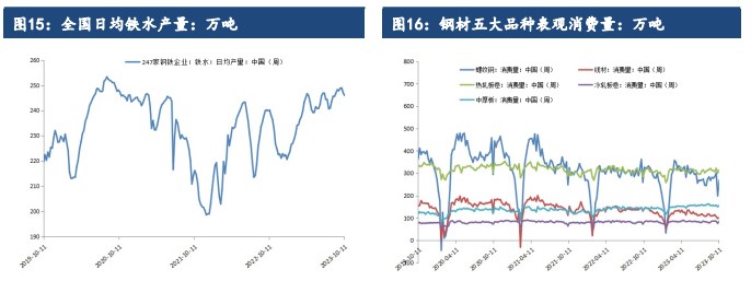 深度贴水带来上行驱动力 短期铁矿石价格或震荡偏强