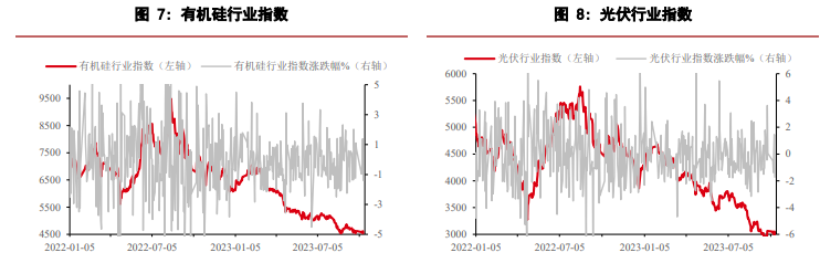 仓单注销压力明显 工业硅期现价格短期偏弱运行