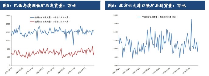 深度贴水带来上行驱动力 短期铁矿石价格或震荡偏强