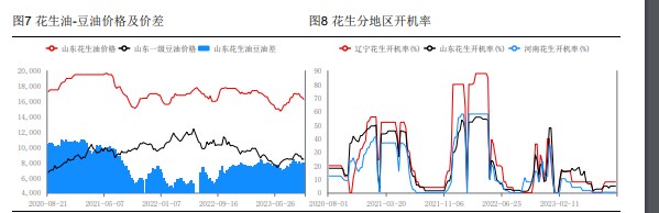 农户惜售观望 花生需求方拿货谨慎