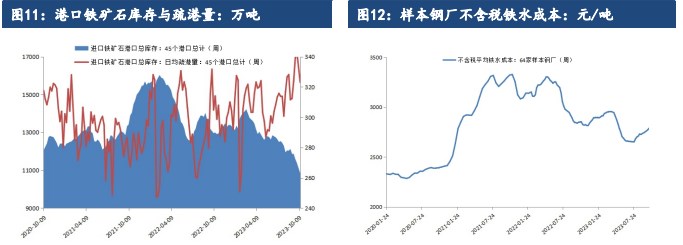 深度贴水带来上行驱动力 短期铁矿石价格或震荡偏强