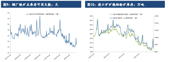 深度贴水带来上行驱动力 短期铁矿石价格或震荡偏强