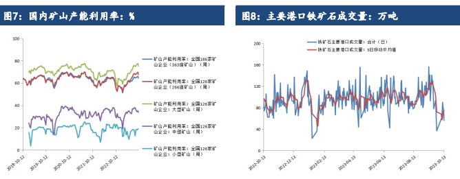 深度贴水带来上行驱动力 短期铁矿石价格或震荡偏强