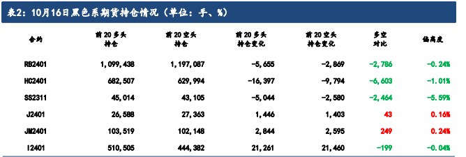 深度贴水带来上行驱动力 短期铁矿石价格或震荡偏强