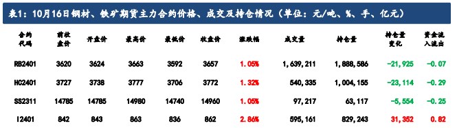 深度贴水带来上行驱动力 短期铁矿石价格或震荡偏强