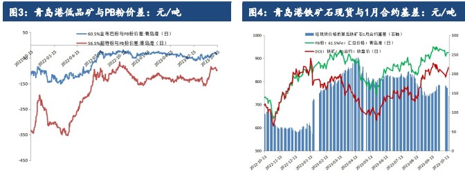 深度贴水带来上行驱动力 短期铁矿石价格或震荡偏强