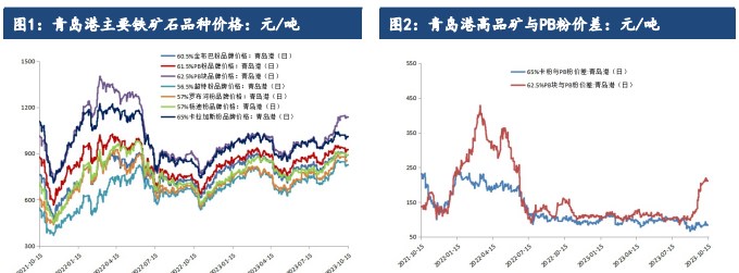 深度贴水带来上行驱动力 短期铁矿石价格或震荡偏强