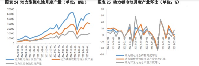 碳酸锂价格仍有上行空间 实际幅度取决于中游采购力度