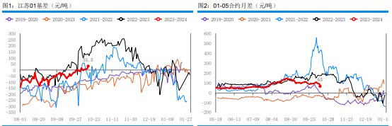 下游补货氛围不及预期 甲醇部分买盘逢低补空