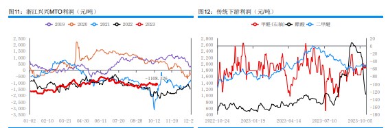 下游补货氛围不及预期 甲醇部分买盘逢低补空