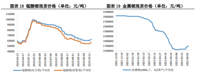 碳酸锂价格仍有上行空间 实际幅度取决于中游采购力度