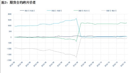 需求端开工率回升明显 橡胶维持震荡偏强