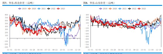 下游补货氛围不及预期 甲醇部分买盘逢低补空